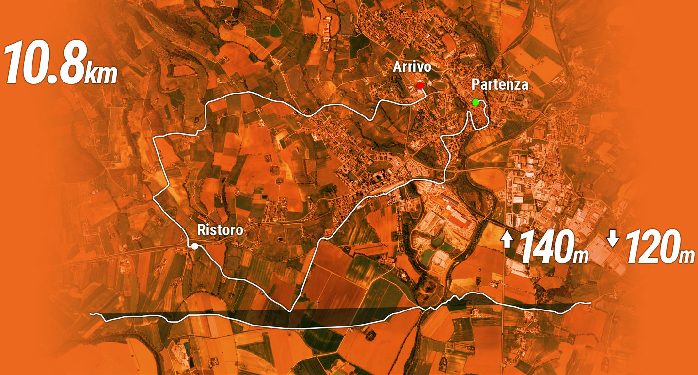 Mappa del percorso della gara podistica La Corsa Delle Fornaci. Punto di partenza, punto di ristoro a metà strada, punto di arrivo. per un totale di 10,8Km